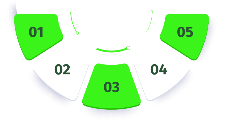 Our Residential Process